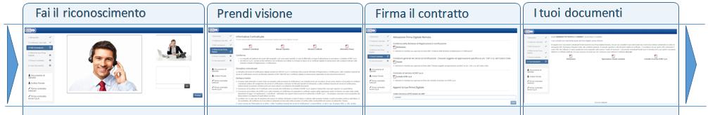 InfoCert Trusted Onboarding