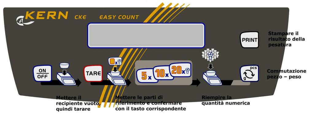 7 Esercizio 7.1 Quadro di comando display CKE ON/OFF Tarare; Richiamare il menu MODE in combinazione con il tasto ON/OFF.