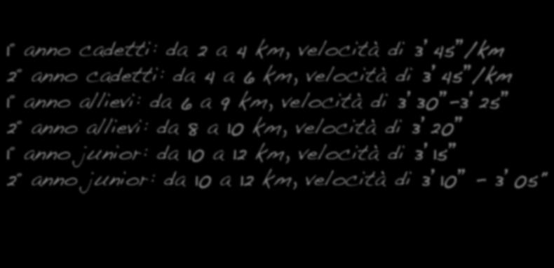 Miglior precisazione dei ritmi di percorrenza (specialmente a partire dal secondo anno). In primavera graduale sfumatura nella corsa veloce (con diminuzione del chilometraggio).