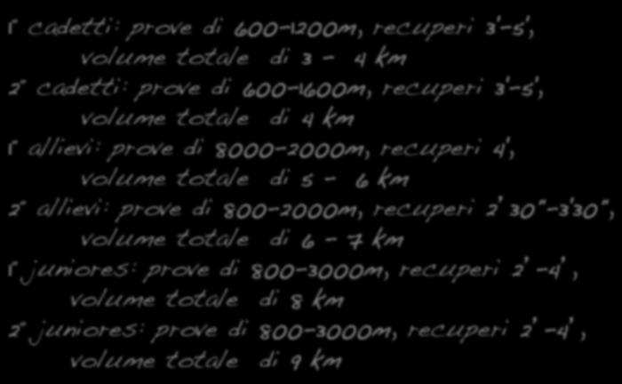 Al 2 anno introduzione sistematica delle variazioni di velocità interne alle prove lunghe. Prime esperienze in primavera di prove corse alla VAmax.