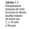 ACQUE BIANCHE 1 - calcolo del tratto tubazione TRATTO da A fino a E ACQUE METEORICHE TETTI STRADE E PIAZZALI La superficie complessiva delle coperture, di strade e piazzali del comparto è di circa