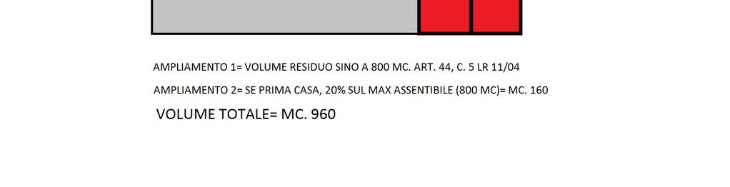 ZONE AGRICOLE