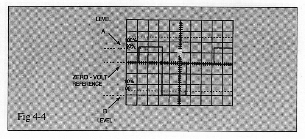 (7) Leggere, in senso verticale, il numero di divisioni fra il punto A ed il B. (8) Calcolare il valore V p-p del segnale applicando la formula seguente: V p-p= n.