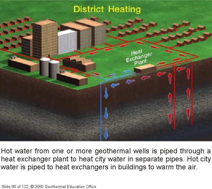 Teleriscaldamento Il riscaldamento geotermico convenzionale utilizza direttamente gli acquiferi del sottosuolo con temperature comprese fra 30 e 150 C.