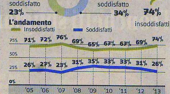 Sfiducia