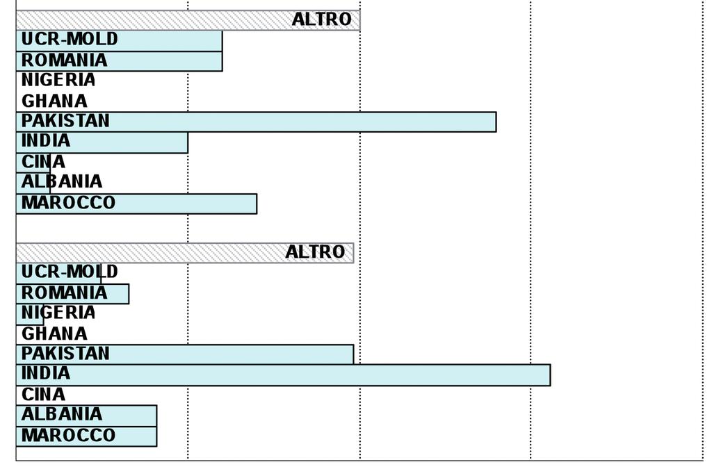 APPENDICE Grafico 2.