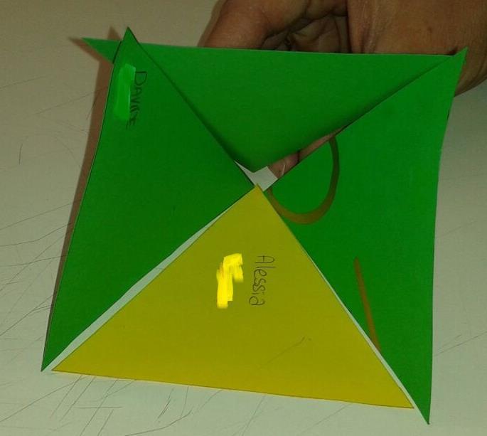Scoperta dei poliedri regolari Individuazione di un problema condiviso 11 attività. C è un caso in cui con quattro cartoncini congruenti si forma un angoloide?