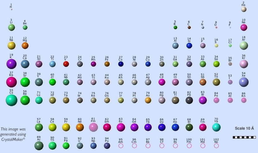 Dimensioni Atomiche di Elementi e di Molecole Biatomiche Rappresentative 19 Vainshtein BK, Fridkin VM, Indenbom VL