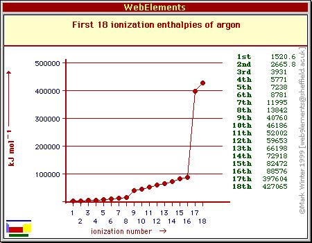 Energie di Ionizzazione Successive di Elementi del Terzo Periodo (kj mol -1 ) 35 ELEMENTO I 1 I 2 I 3 I 4 I 5 I 6 I 7 Na 498 4560 6910 9540 13.