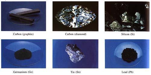 Variazione del Comportamento Metallico nel Gruppo 4A (14) 56 Carbonio