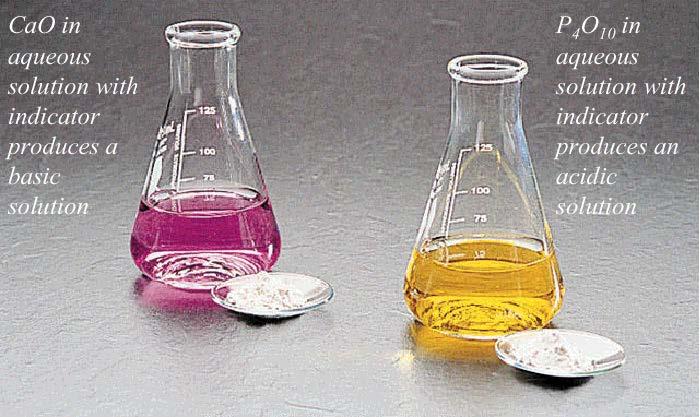 Comportamento Acido-Base di Ossidi Metallici (Ionici) e Ossidi Non-Metallici (Covalenti) 60 CaO in soluzione acquosa