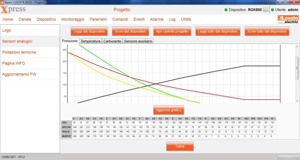 Qualora Xpress riconoscesse un diverso da quello impostato durante la configurazione, ovvero se nel campo Modello rilevato viene indicato un diverso da quello configurato, il collegamento viene