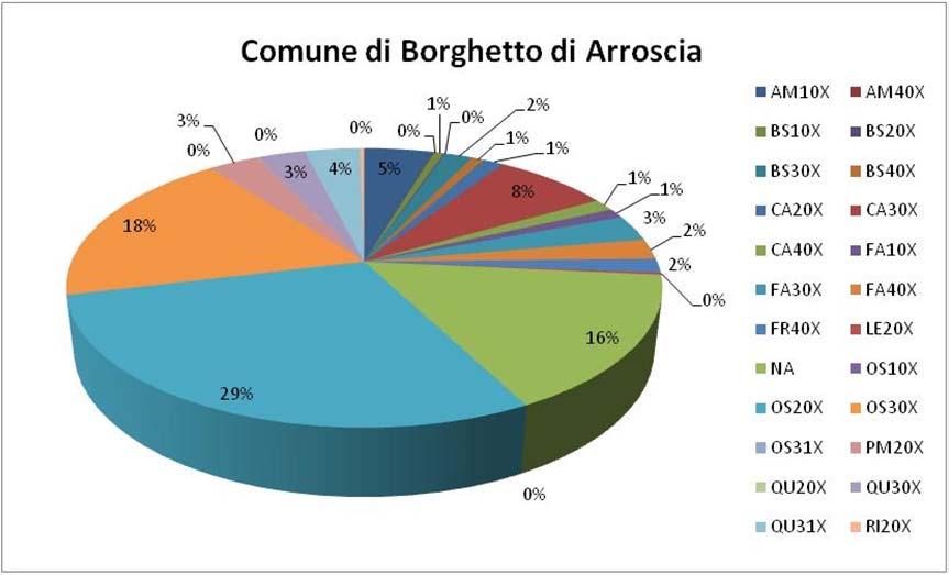 BS40X BOSCAGLIE RUPESTRE PIONIERA 20,3980 CA20X CASTAGNETO TERMOFILO 34,2990 CA30X CASTAGNETO ACIDOFILO 191,7784 CA40X CASTAGNETO NEUTROFILO 35,4861 FA10X FAGGETA OLIGOTROFICA 29,0119 FA30X FAGGETA