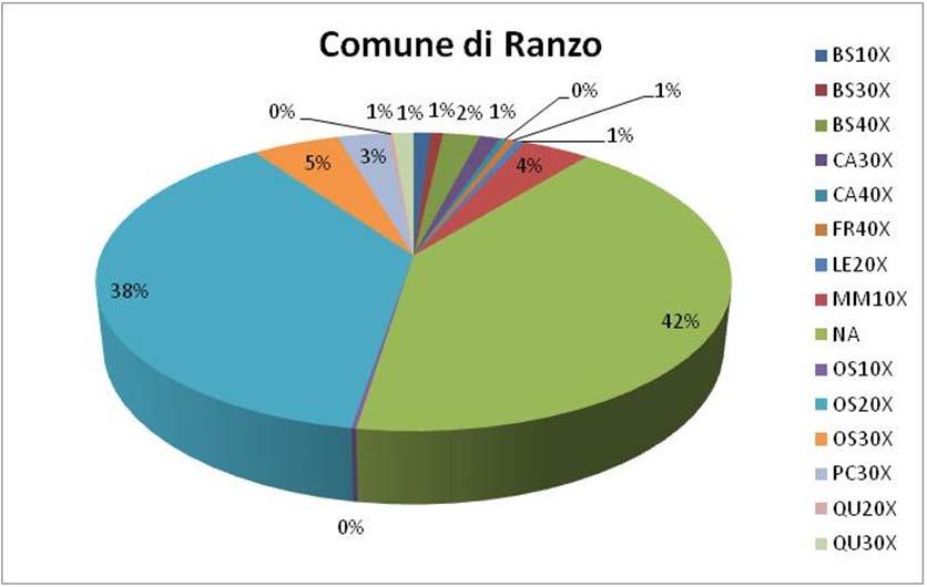 NA Superficie non forestale 486,9042 OS10X ORNO OSTRIETO PIONIERO 2,4978 OS20X OSTRIETO TERMOFILO 439,2042 OS30X OSTRIETO MESOXEROFILO 61,5903 PC30X PINETA COSTIERA DI PINO MARITTIMO 35,8010 QU20X