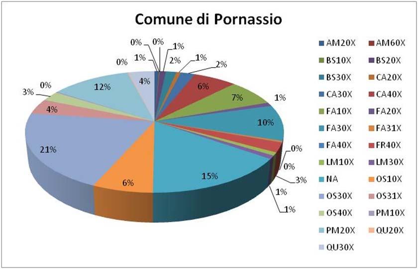 FR40X ALNETO DI ONTANO NERO 68,6530 LM10X CARPINETO MISTO SUBMONTANO 22,6266 LM30X ACERO FRASSINETO D INVASIONE 24,2991 NA Superficie non forestale 421,6176 OS10X ORNO OSTRIETO PIONIERO 176,1539