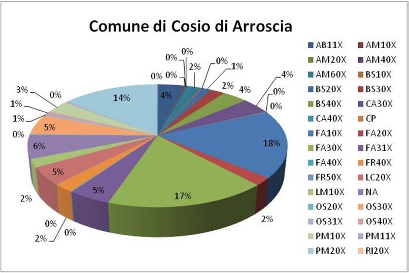 LC20X LARICETO MONTANO 186,0422 LM10X CARPINETO MISTO SUBMONTANO 86,3457 NA Superficie non forestale 249,8989 OS20X OSTRIETO TERMOFILO 10,6827 OS30X OSTRIETO MESOXEROFILO 218,3046 OS31X OSTRIETO