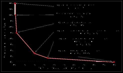 la struttura è prossima al collasso, pur mantendo una limitata capacità statica; SLR (stato limite di ricostruzione) indica una condizione in cui non