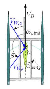 Navigazione a vela Figura 7: Andatura di lasco del catamarano.