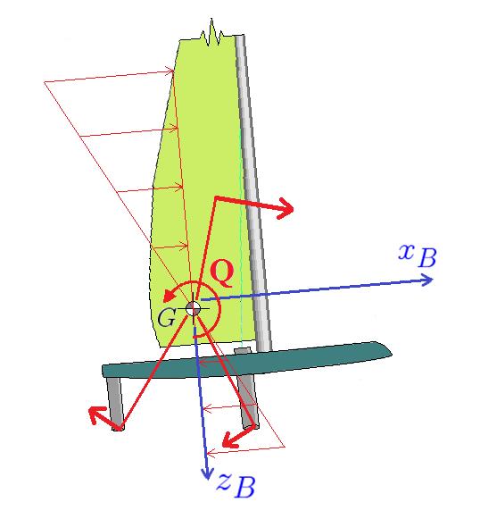 Modello dinamico Figura 18: