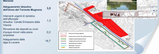 città metropolitane -(D.P.