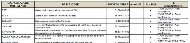 Piano di gestione del rischio di