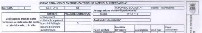 Vulnerabilità