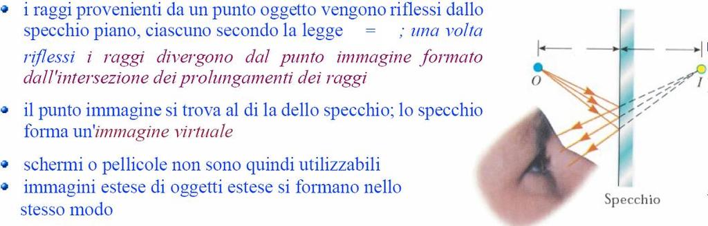 IMMAGINE IN UNO SPECCHIO PIANO Una superficie riflettente piana è chiamata specchio piano.