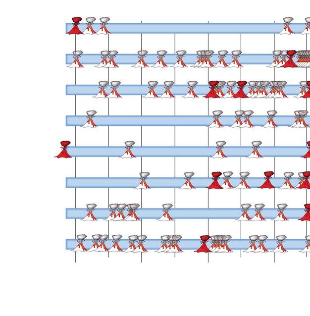 Infatti gli scienziati hanno a disposizione diversi strumenti di