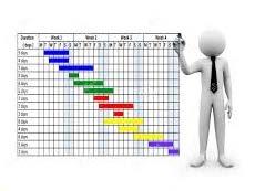 Come pianificare Il diagramma di Gantt Mostra in modo immediato la durata del progetto e