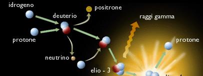 Il ciclo