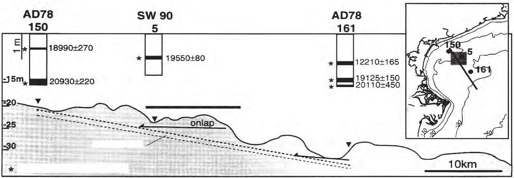 alluvianali dell ultimo massimo glaciale 18-20000 anni fa (datazioni radiocarbonio non calibrate).