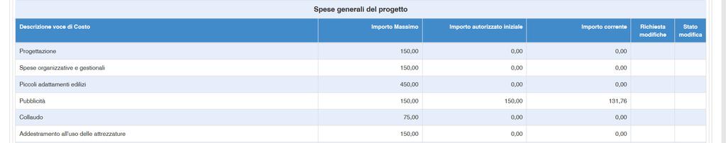 richiesta di modifica.