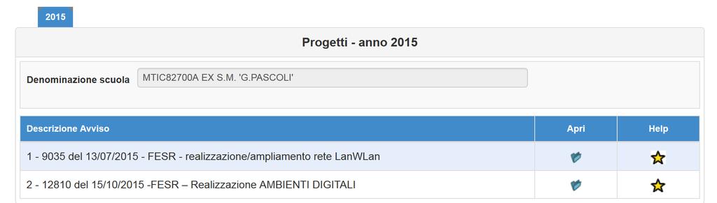 A questo punto, si clicca sul pulsante Apri in corrispondenza dell Avviso scelto per la modifica, accedendo così all area di gestione del progetto.