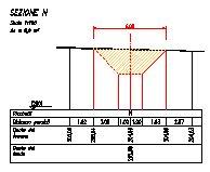 Per il disegno delle sezioni trasversali, è necessario determinare la pendenza del terreno perpendicolarmente all'asse del canale.