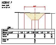 Per il calcolo si mandino da e da le perpendicolari all'asse del canale, fino ad intersecare in R ed S rispettivamente i lati e 3.