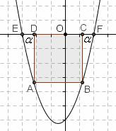 positivo corrisponderee al quadrato nella seconda figura, che non è però quello richiesto dal prolema IN ALTERNATIVA, si saree potuta assumere come incognita la misura ( > ) di uno qualsiasi dei due