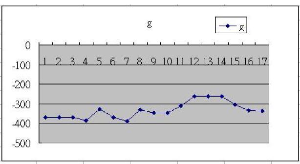 Schermata dati Excel