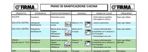 Tutti i prodotti devono essere accompagnati da una scheda tecnica informativa contenente nome della