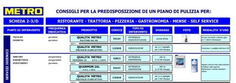 19 / 38 PROCEDURA PER IL CONTROLLO DEI RODITORI E DEGLI ANIMALI INDESIDERATI Monitoraggio Pianificare e documentare i risultati relativi alla lotta ai roditori ed insetti nei locali di preparazione e