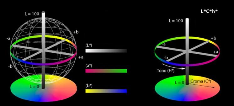 differenze di colore ISO CD 22700 Pelle Misurazione del colore