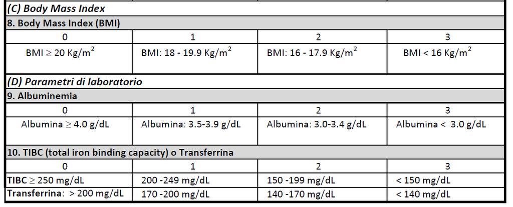 Malnutrition Inflammation