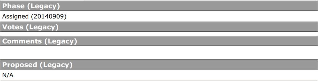 La scheda di CVE-2014-6271 (I campi obsoleti Phase, Votes,