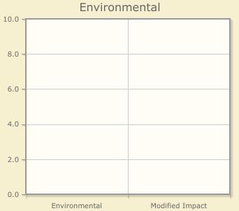 Visualizzazione punteggi (Punteggio Environmental) La parte iniziale della pagina Web mostra i diagrammi a barre dei punteggi (e relative