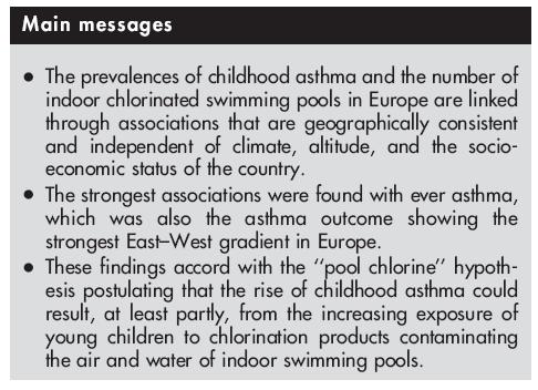 Impact of chlorinated swimming pool attendance on the respiratory health of adolescents Among children aged 13 14 years, the prevalence of asthma across Europe increased respectively by 2.