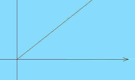 Valutazione parte Economica Ribasso percentuale P i = P * ( R i / R