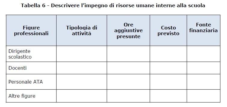 2-IL PIANO DI MIGLIORAMENTO 2- Decidere e