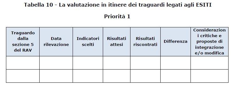 PIANO DI MIGLIORAMENTO 4- Pianificare da subito