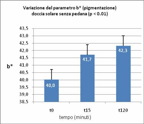 Prodotto: BODYWAVE HIGH PERFORMANCE QUADRA MEDICAL 