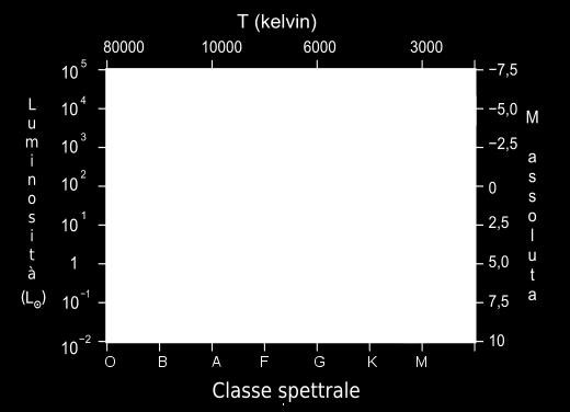 Con il termine traccia di Hayashi ci si riferisce al percorso che una protostella compie sul diagramma H-R dopo che la nube protostellare ha raggiunto l'equilibrio idrostatico.