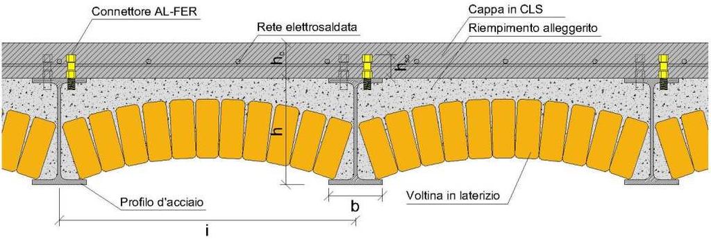 SOLAI Il solaio in acciaio-laterizio può essere a voltine (longarine in acciaio,